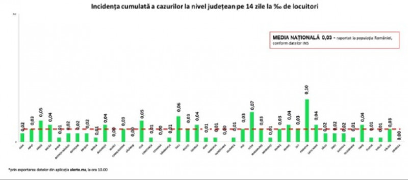 grafic-covid-8.07