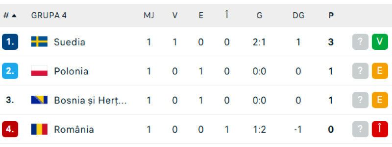 clasament romania ok